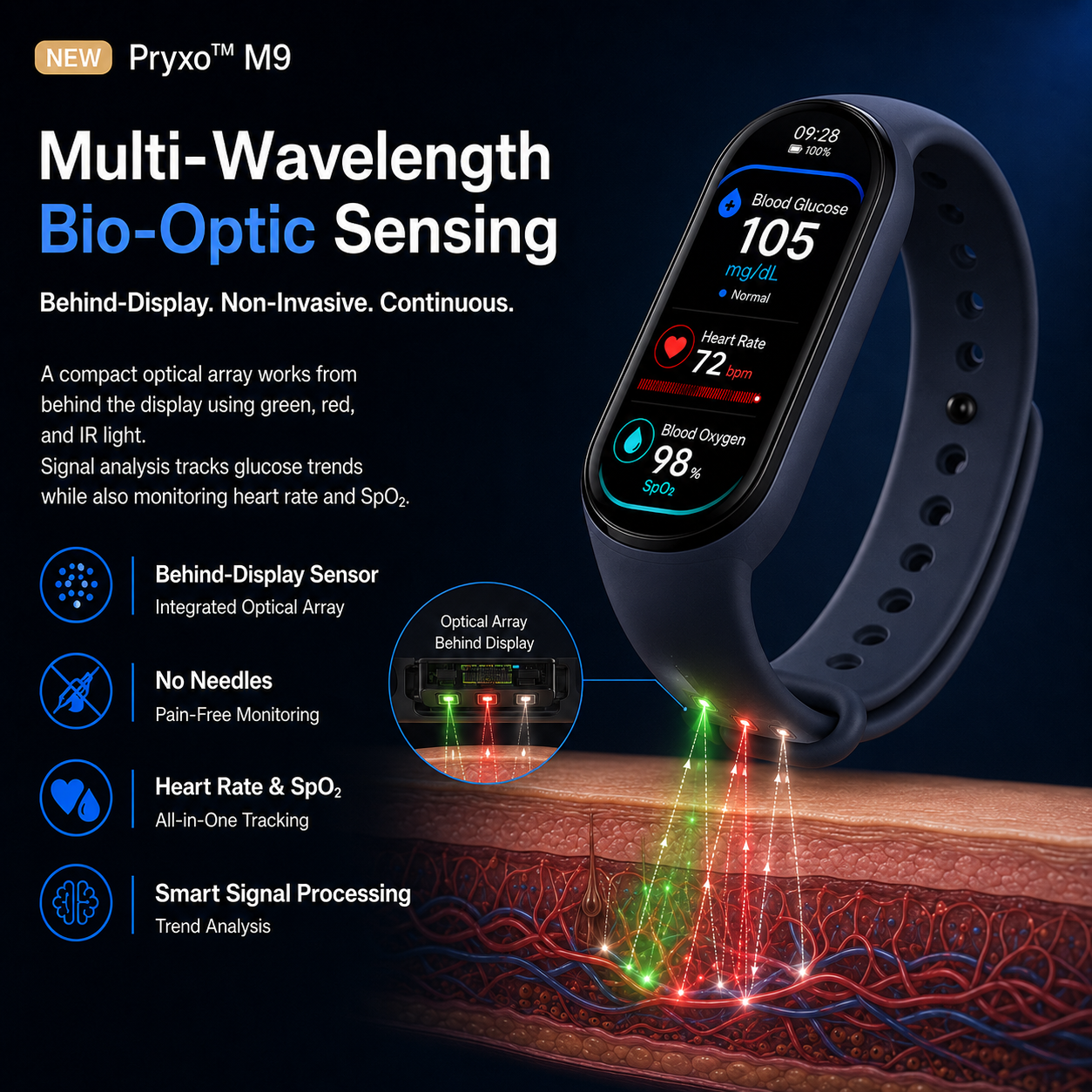 🔥60% OFF Launch Offer 🏆 2026 Pryxo™ M9 Non-Invasive Smart Band │12 health reports │ No-Prick📈
